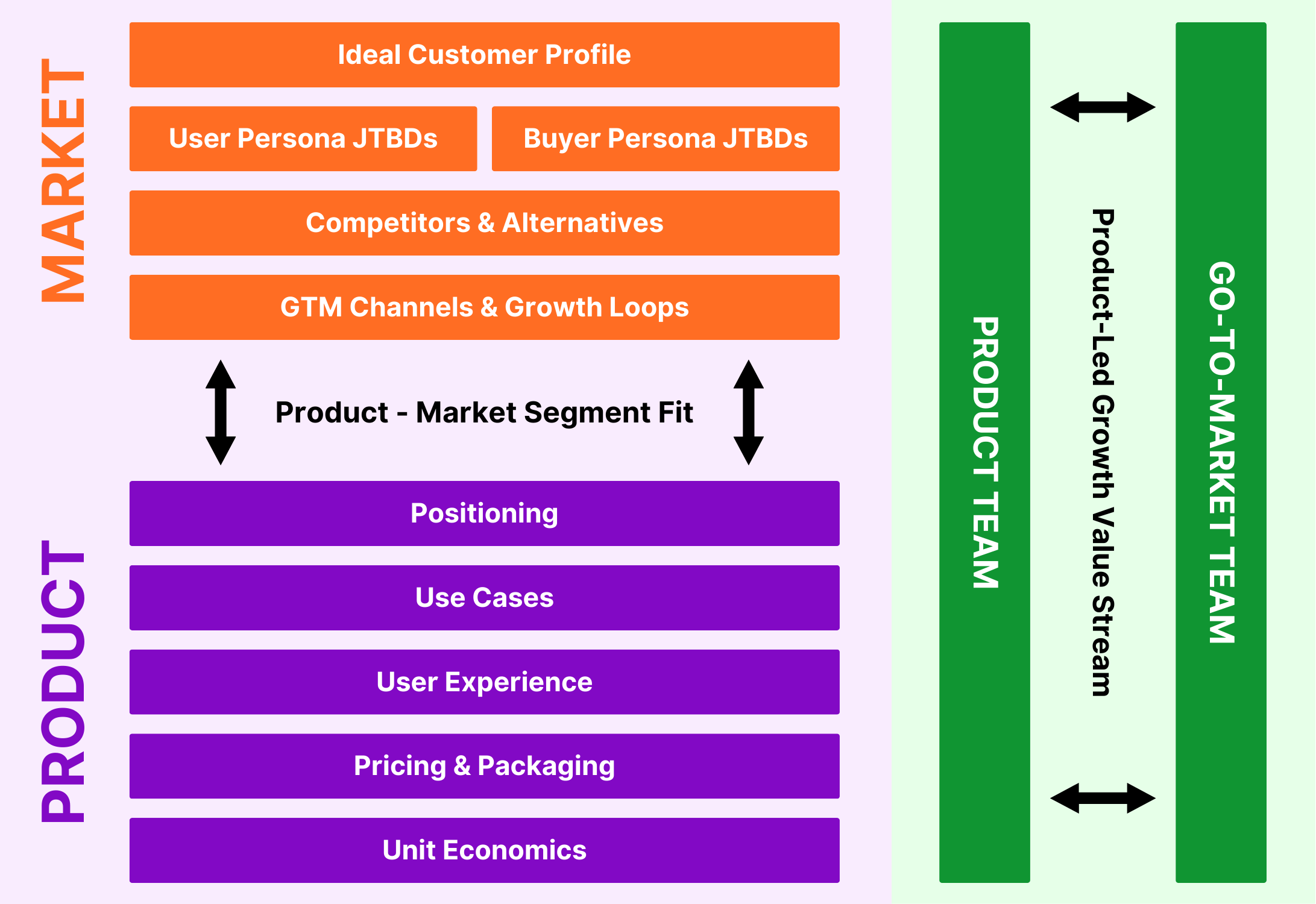 Product-Market Segment Fit | Product-Led Growth value stream